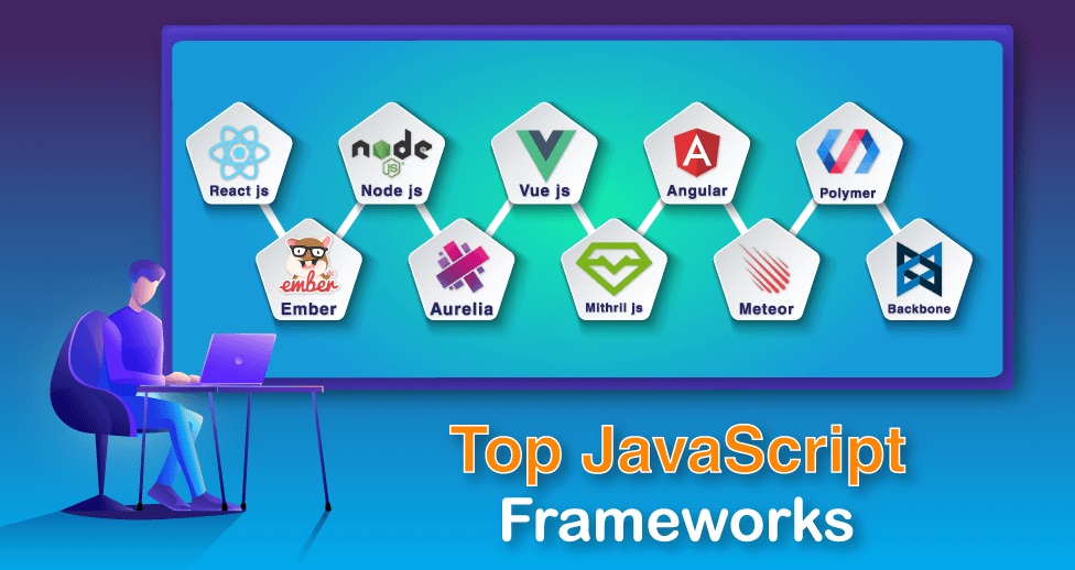 Ξεχωρίσαμε τα πιο δημοφιλή frameworks της Javascript, τόσο σε front όσο και σε back end. Εσείς πιο προτιμάτε?